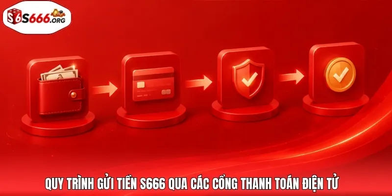 Quy trình gửi tiền S666 qua các cổng thanh toán điện tử