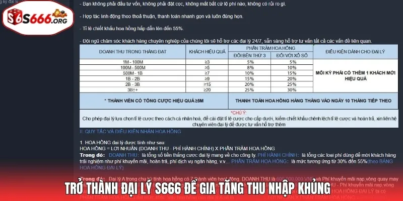Trở thành đại lý S666 để gia tăng thu nhập khủng